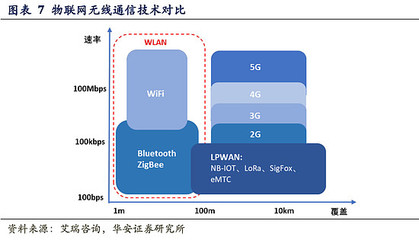 新基建政策驅(qū)動(dòng)下工業(yè)互聯(lián)網(wǎng)邁向萬億規(guī)模，物聯(lián)網(wǎng)技術(shù)服務(wù)迎來新機(jī)遇