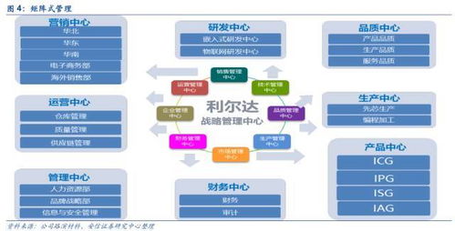雙引擎驅(qū)動，構(gòu)筑物聯(lián)生態(tài) 利爾達以LoRa與NB-IoT引領(lǐng)智能產(chǎn)品新篇章