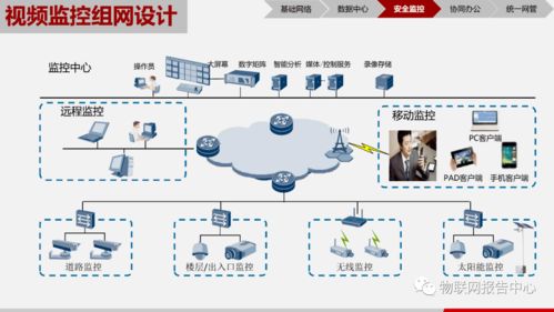 神經網絡在物聯(lián)網應用技術中的核心學習內容與物聯(lián)網技術服務
